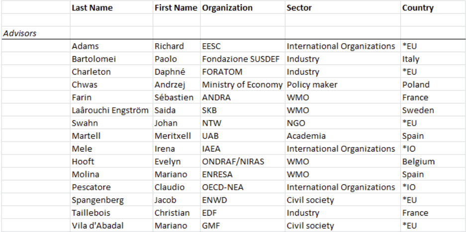 Liste der Mitglieder der „Advisory Group“